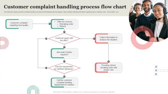 Customer Complaint Handling Process Flow Chart
