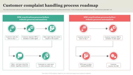 Customer Complaint Handling Process Roadmap