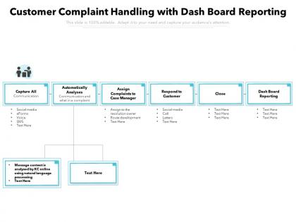 Customer complaint handling with dash board reporting