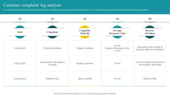 Customer Complaint Log Analysis Customer Feedback Analysis