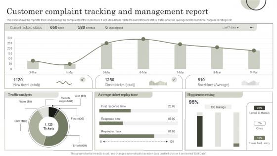 Customer Complaint Tracking And Management Report