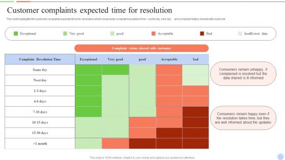 Customer Complaints Expected Time For Resolution Smart Action Plan For Call Center Agents
