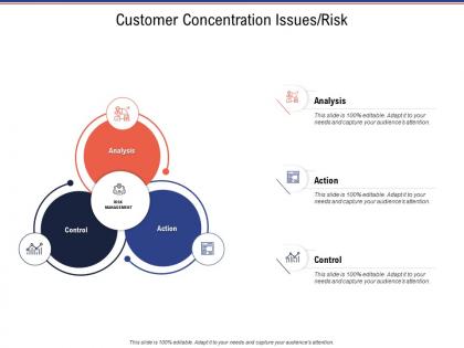 Customer concentration issues risk business investigation