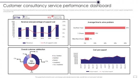 Customer Consultancy Service Performance Dashboard