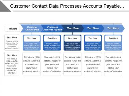 Customer contact data processes accounts payable dashboards scorecards