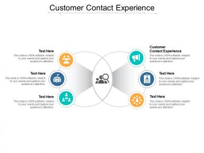 Customer contact experience ppt powerpoint presentation ideas objects cpb