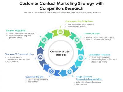 Customer contact marketing strategy with competitors research