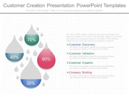 Customer creation presentation powerpoint templates