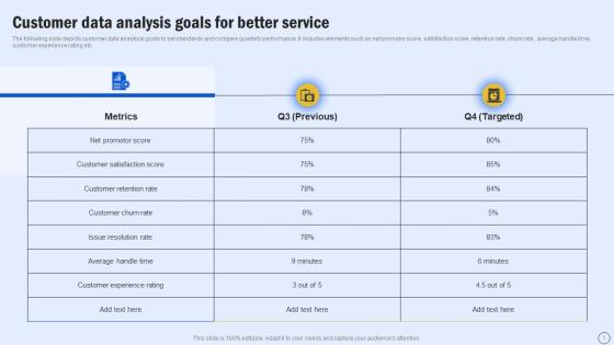 Customer Data Analysis Goals For Better Service Guide For Boosting Marketing MKT SS V