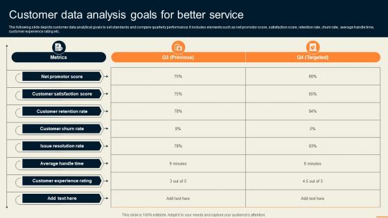 Customer Data Analysis Goals For Better Service Guide For Improving Decision MKT SS V