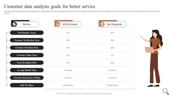 Customer Data Analysis Goals For Better Service Guide For Social Media Marketing MKT SS V
