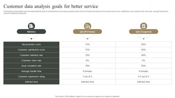 Customer Data Analysis Goals For Better Service Measuring Marketing Success MKT SS V