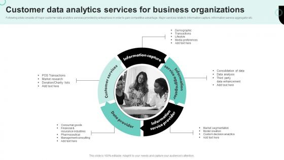 Customer Data Analytics Services For Business Organizations