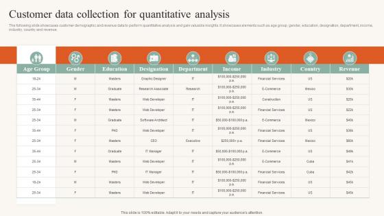 Customer Data Collection For Quantitative Analysis Developing Ideal Customer Profile MKT SS V