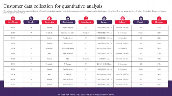 Customer Data Collection For Quantitative Analysis Drafting Customer Avatar To Boost Sales MKT SS V