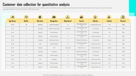Customer Data Collection For Quantitative Analysis Improving Customer Satisfaction By Developing MKT SS V