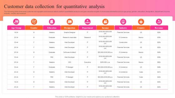 Customer Data Collection For Quantitative Analysis Key Steps For Audience Persona Development MKT SS V