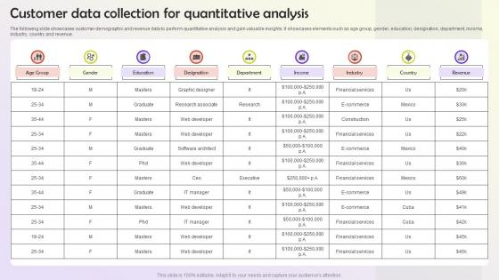 Customer Data Collection For Quantitative Analysis User Persona Building MKT SS V