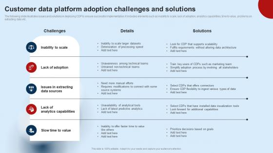 Customer Data Platform Adoption Challenges And Developing Unified Customer MKT SS V