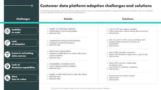 Customer Data Platform Adoption Challenges And Solutions Customer Data Platform Adoption Process