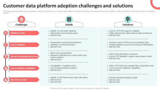 Customer Data Platform Adoption Challenges CDP Implementation To Enhance MKT SS V