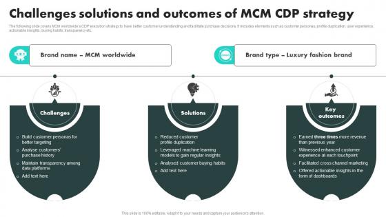 Customer Data Platform Adoption Process Challenges Solutions And Outcomes Of MCM CDP