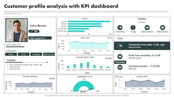 Customer Data Platform Adoption Process Customer Profile Analysis With KPI Dashboard