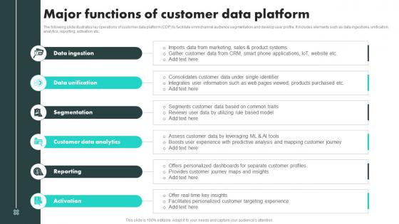 Customer Data Platform Adoption Process Major Functions Of Customer Data Platform