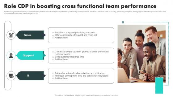 Customer Data Platform Adoption Process Role CDP In Boosting Cross Functional Team