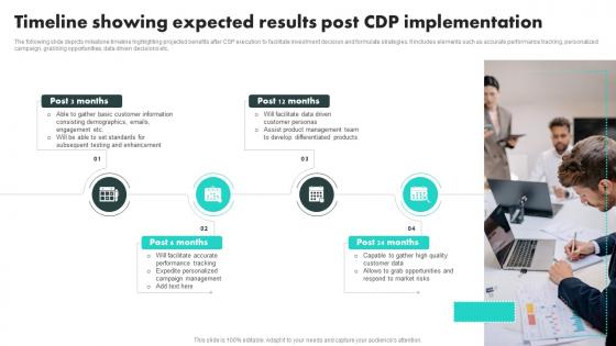 Customer Data Platform Adoption Process Timeline Showing Expected Results Post CDP