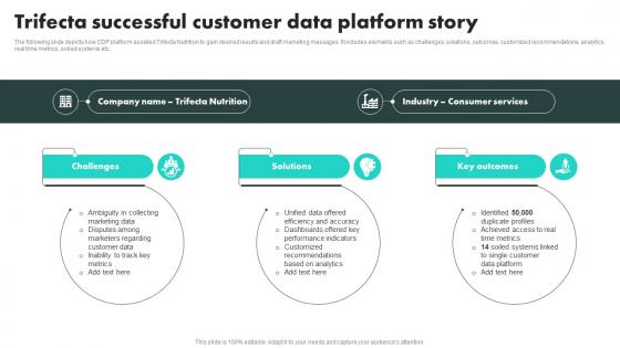 Customer Data Platform Adoption Process Trifecta Successful Customer Data Platform Story