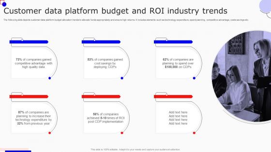 Customer Data Platform Budget And Roi Industry Trends Boosting Marketing Results MKT SS V