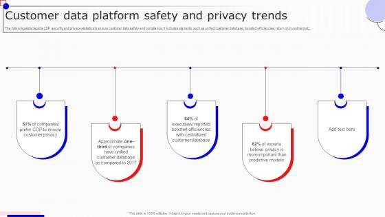 Customer Data Platform Safety And Privacy Trends Boosting Marketing Results MKT SS V