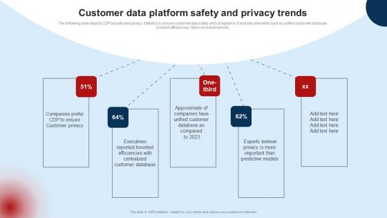 Customer Data Platform Safety And Privacy Trends Developing Unified Customer MKT SS V