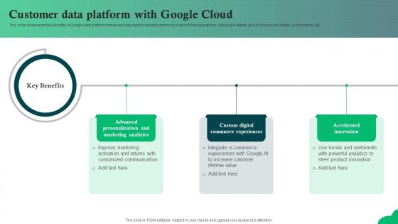 Customer Data Platform With Contents Google Cloud Solutions AI SS
