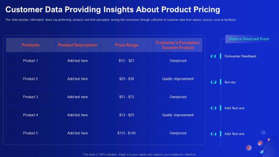 Customer Data Providing Insights About Product Pricing Demystifying Digital Data Monetization