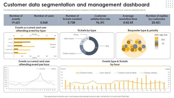Customer Data Segmentation And Management Dashboard