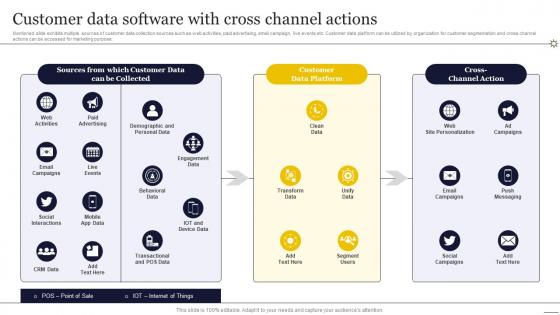 Customer Data Software With Cross Channel Actions