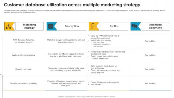 Customer Database Utilization Across Multiple Marketing Strategy