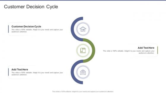 Customer Decision Cycle In Powerpoint And Google Slides Cpb