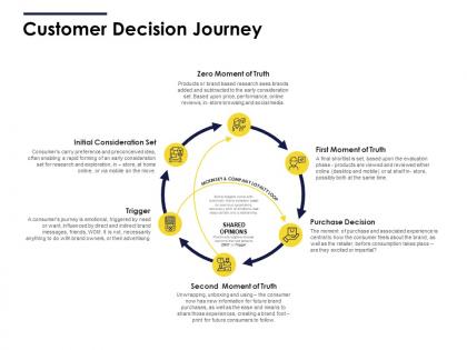 Customer decision journey ppt powerpoint presentation pictures