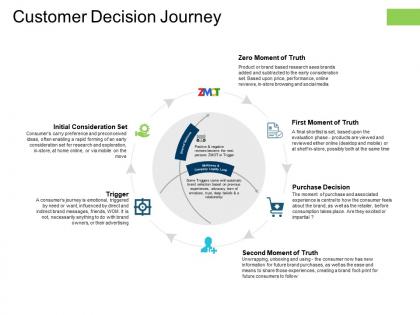 Customer decision journey purchase decision ppt powerpoint presentation deck
