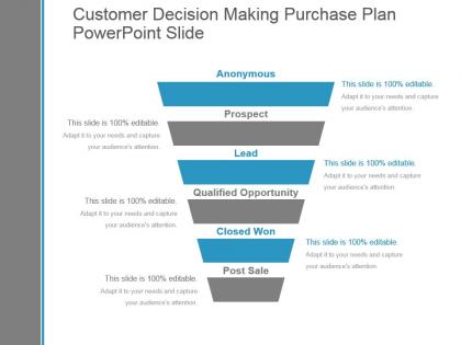Customer decision making purchase plan powerpoint slide