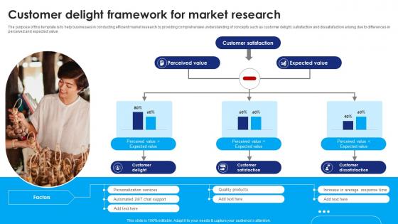 Customer Delight Framework For Market Research