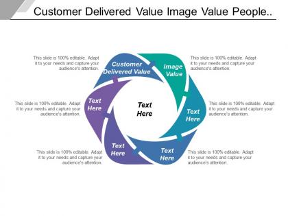 Customer delivered value image value people buying category