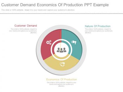 Customer demand economics of production ppt example