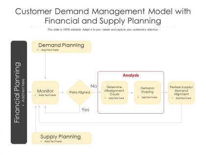 Customer demand management model with financial and supply planning