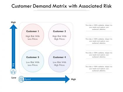 Customer demand matrix with associated risk