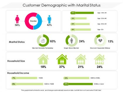 Customer demographic with marital status