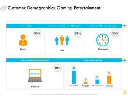 Customer demographics gaming entertainment ppt template